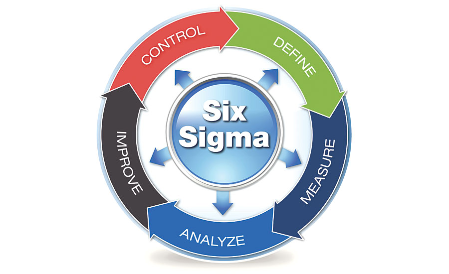 Six Sigma Project Management: A Strategy for Optimized Performance